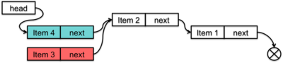 Figure 3. Adding Item 4