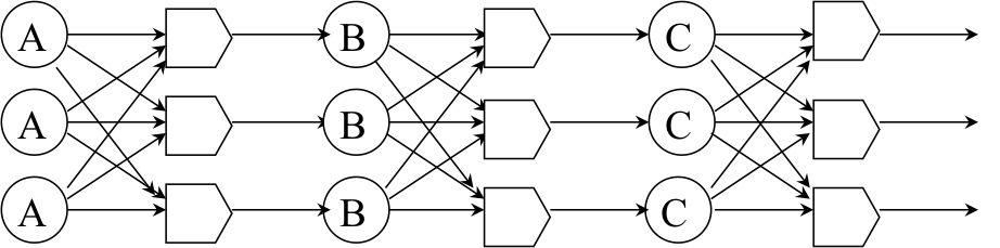 Figure 2. Triple Modular Redundancy (TMR)