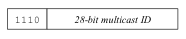 Figure 7. Class D multicast