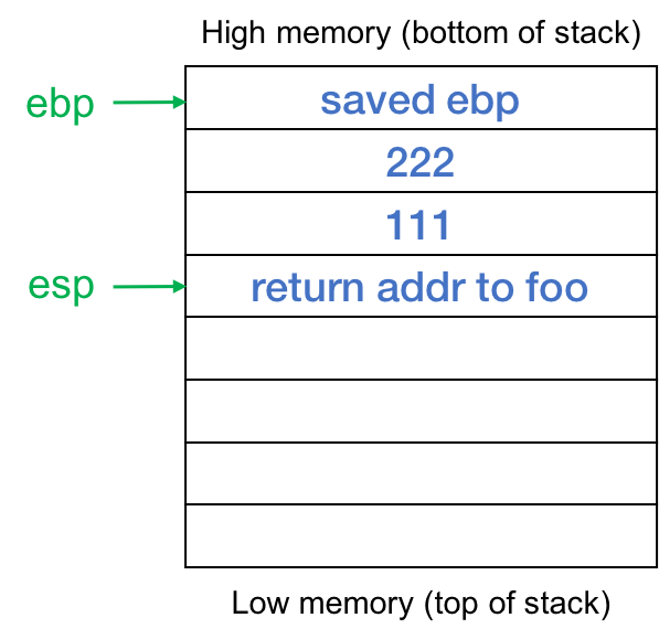 Figure 2. At entry to bar