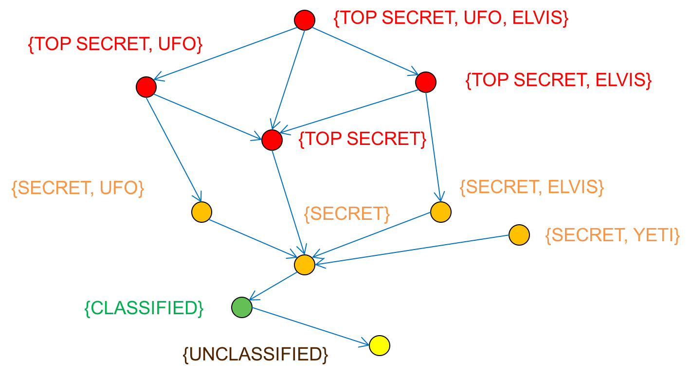 Figure 10. Lattice model